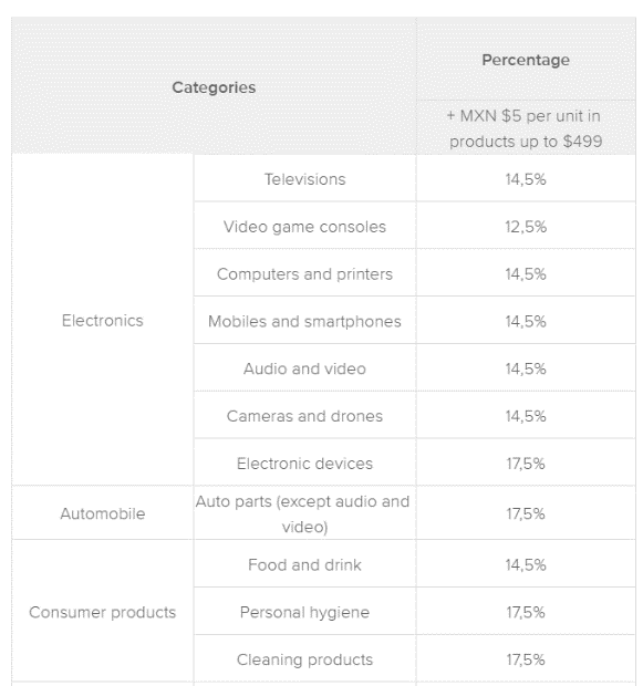 Mercado Libre平台佣金，降！！