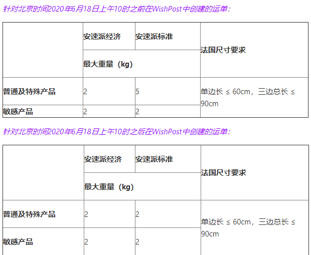 Wish公告：A+ 物流计划法国路向重量限制即将更新（北京时间2020年6月18日起生效）
