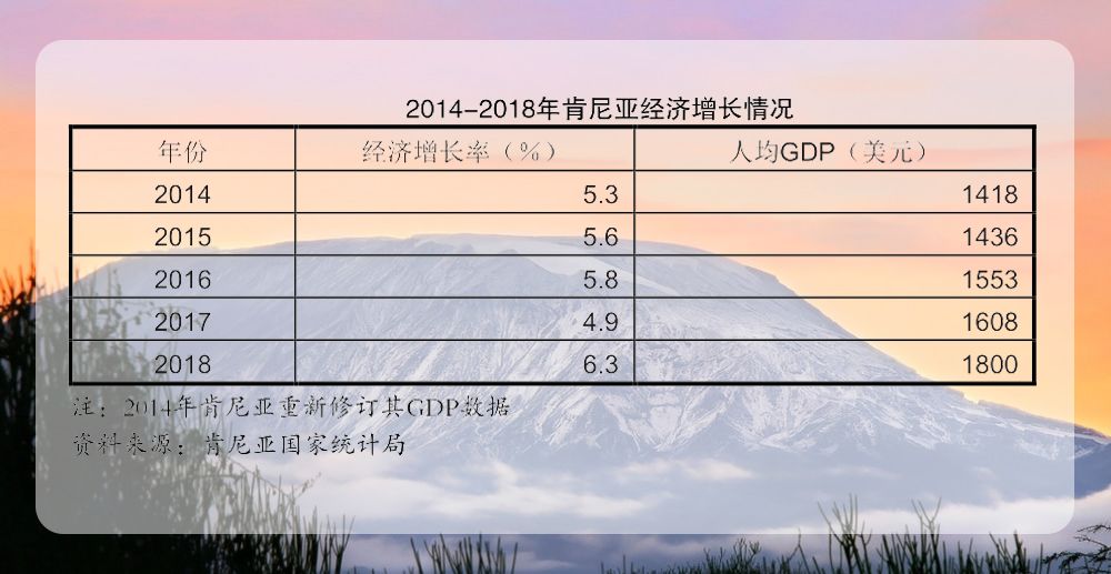 【出海非洲，投资宝典】肯尼亚篇二：经贸肯尼亚