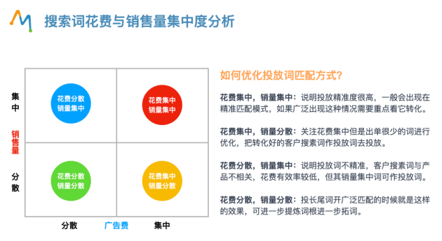 天呐，你48.71%的广告费都是浪费的，是时候跟姐夫算笔广告费的账了！