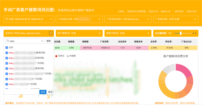 天呐，你48.71%的广告费都是浪费的，是时候跟姐夫算笔广告费的账了！