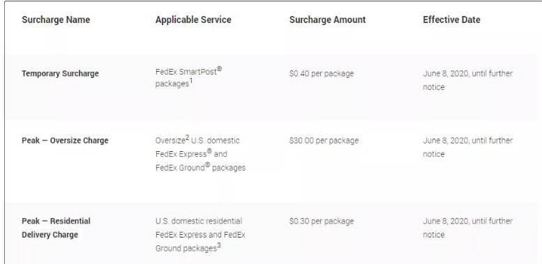 运费又要涨？特朗普要赶出中国公司