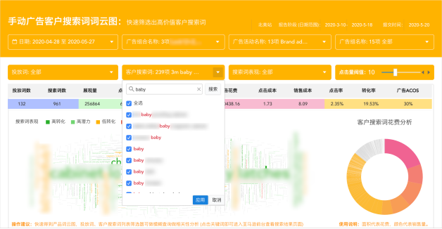 天呐，你48.71%的广告费都是浪费的，是时候跟姐夫算笔广告费的账了！