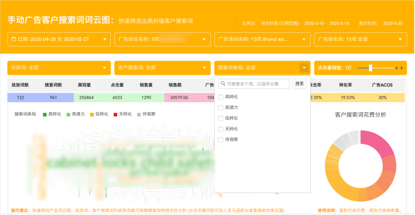 天呐，你48.71%的广告费都是浪费的，是时候跟姐夫算笔广告费的账了！