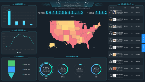千易ERP可視化看板上線：每天3分鐘，快速了解店鋪運(yùn)營(yíng)情況！