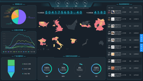 千易ERP可視化看板上線：每天3分鐘，快速了解店鋪運(yùn)營(yíng)情況！