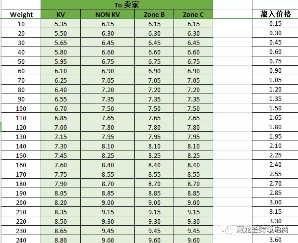 東南亞shopee產(chǎn)品利潤到底怎么計算？今天給你個統(tǒng)一答案