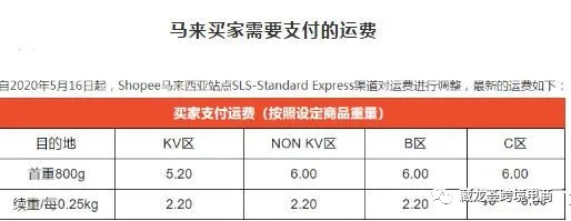 東南亞shopee產(chǎn)品利潤到底怎么計算？今天給你個統(tǒng)一答案