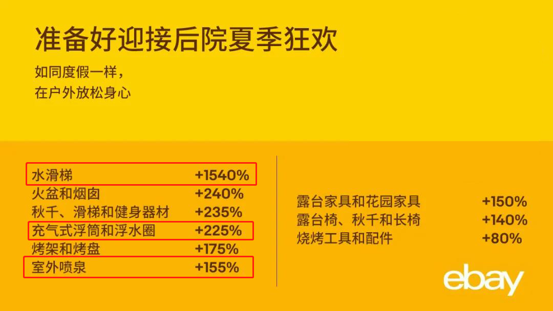 卖到即赚到？上架第一天就出几十单，应季产品真有那么好卖？