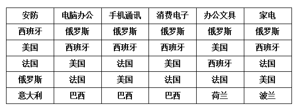 备战6.18和“双11”，2020速卖通标类和非标类行业的策略与机会