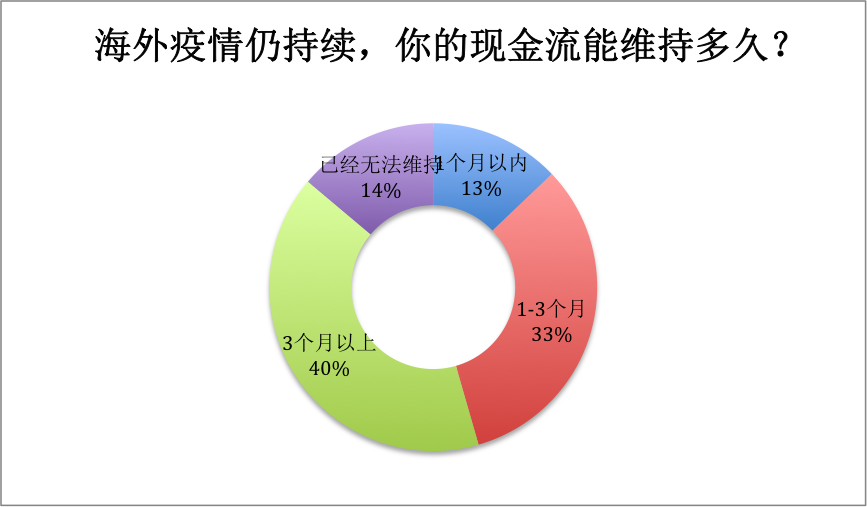 房子卖了再支撑3个月？他们该怎么选择……