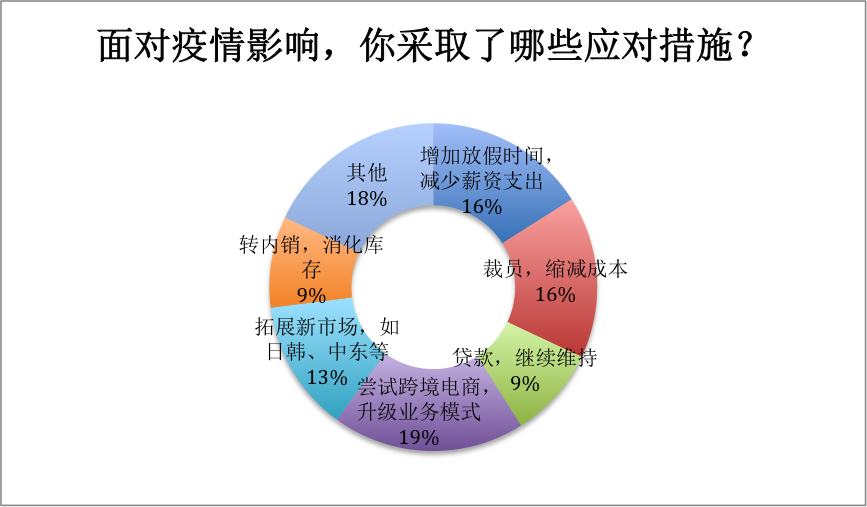 房子卖了再支撑3个月？他们该怎么选择……