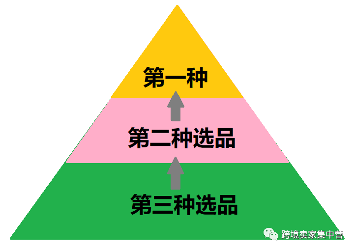 亚马逊新手卖家的选品流程（值得你收藏）