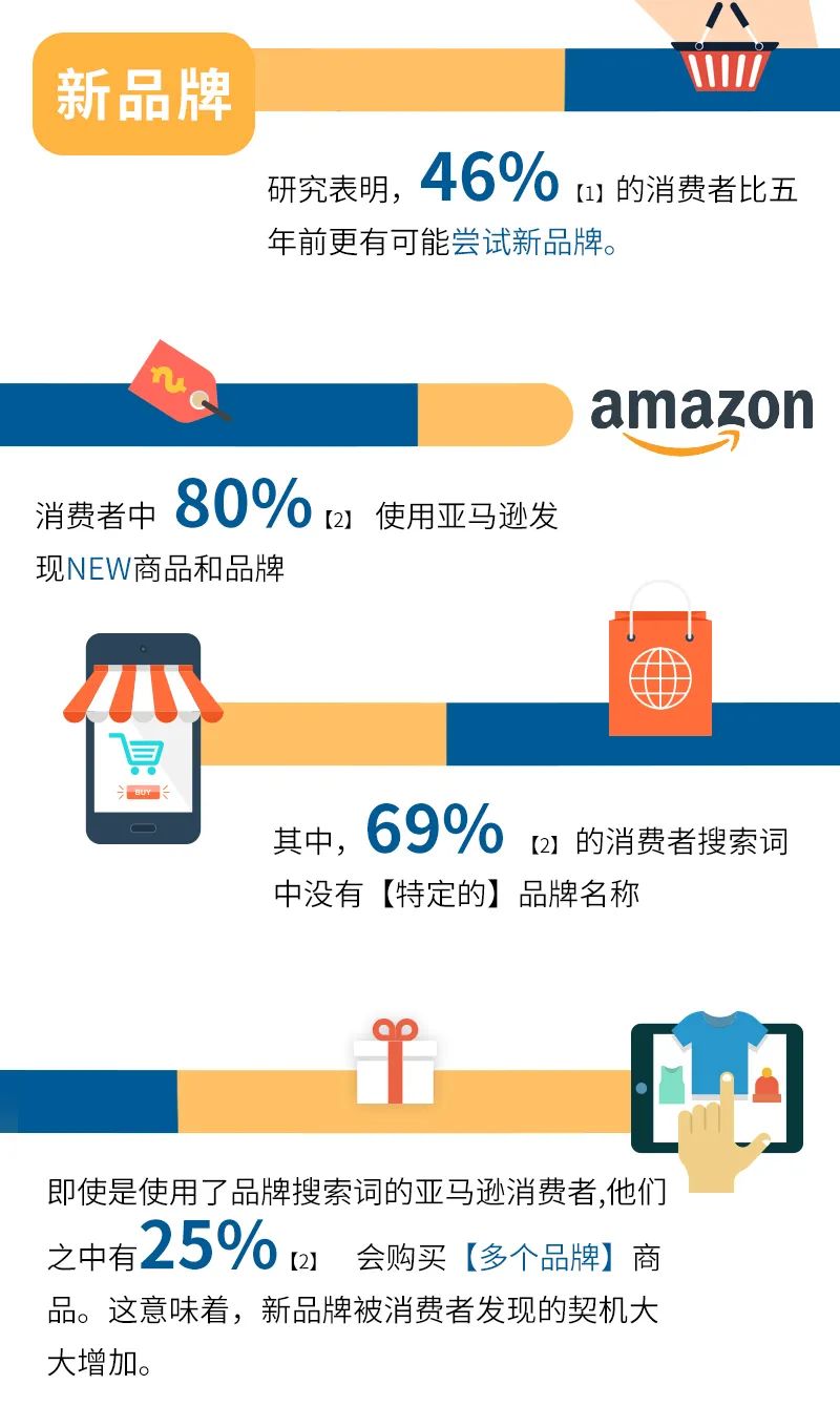 如何让亚马逊消费者想看，想买，想回购？打造全球爆款你不能不知的事！