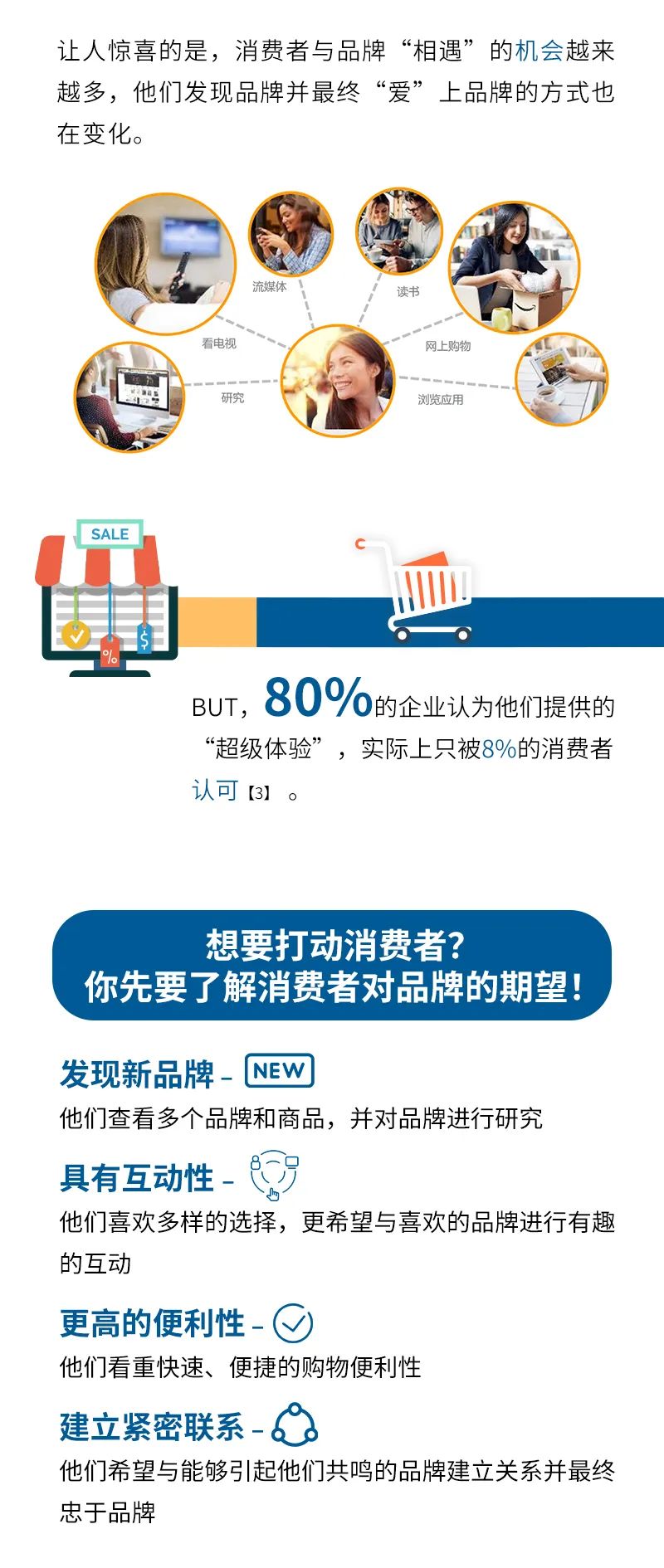 如何让亚马逊消费者想看，想买，想回购？打造全球爆款你不能不知的事！