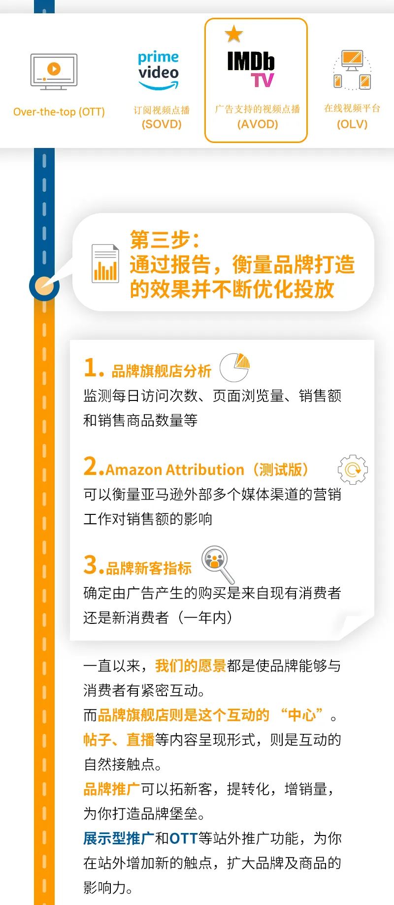 如何让亚马逊消费者想看，想买，想回购？打造全球爆款你不能不知的事！