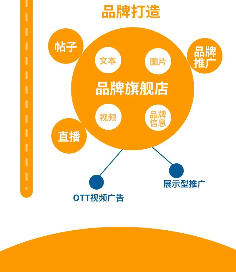 如何让亚马逊消费者想看，想买，想回购？打造全球爆款你不能不知的事！