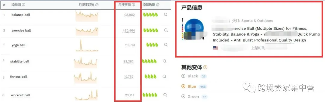 亚马逊新手卖家的选品流程（值得你收藏）