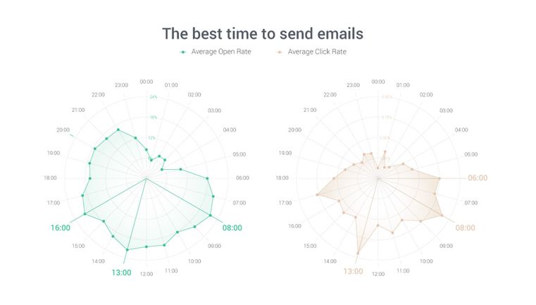 亚马逊的EDM邮件营销技巧