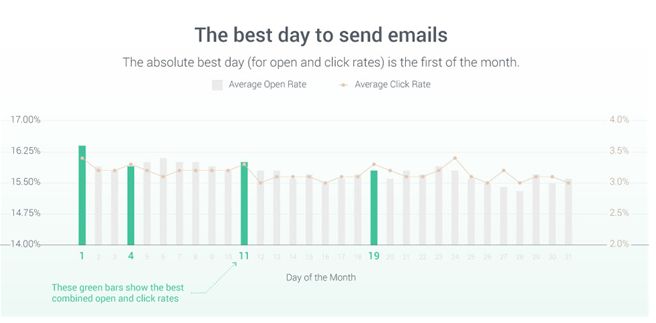 亚马逊的EDM邮件营销技巧