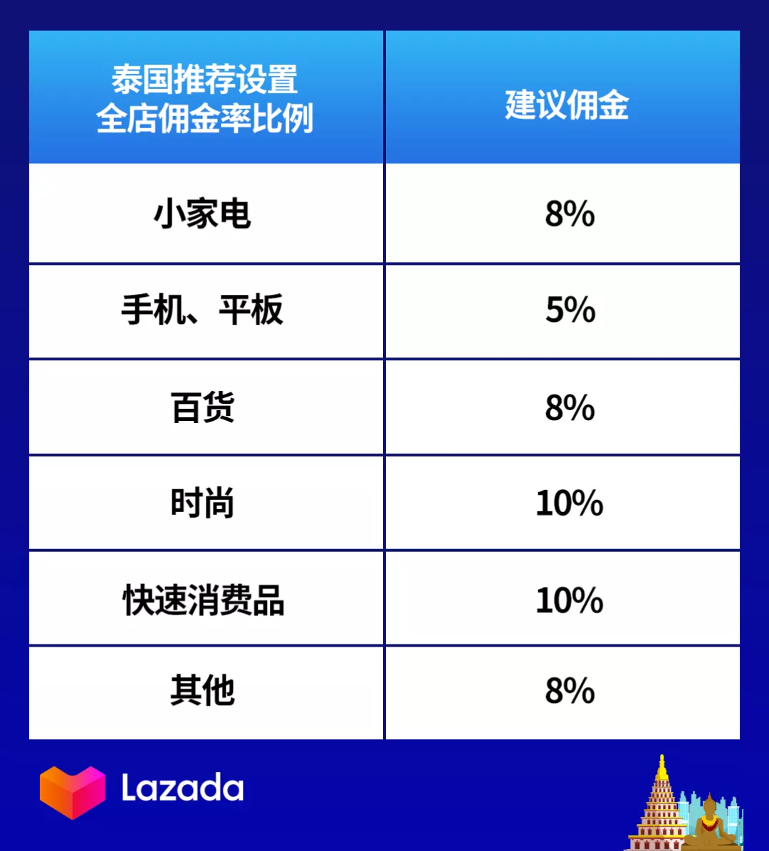 Lazada泰国站“联盟推广”重磅上线，618营销推广新利器！