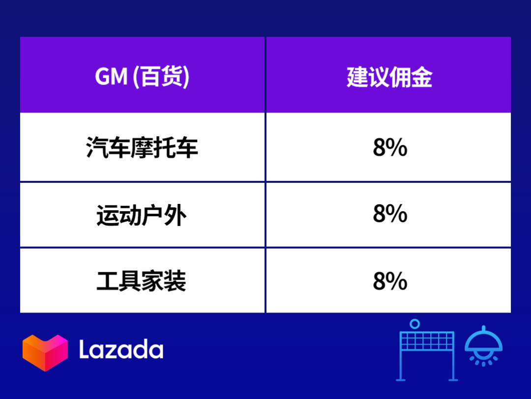 Lazada泰国站“联盟推广”重磅上线，618营销推广新利器！