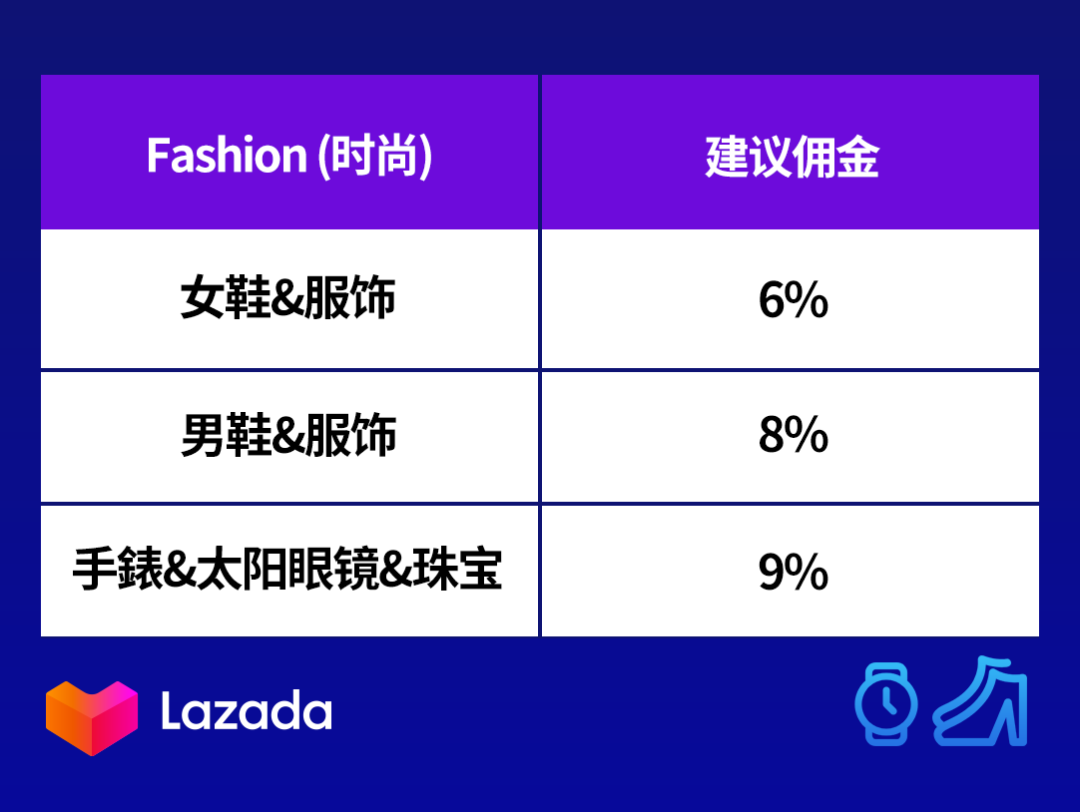 Lazada泰国站“联盟推广”重磅上线,店铺在当地知名度较低。如有侵权,不代表网立场!Lazada上线了“联盟推广”工具,同时, </p><p>创意海报必备元素: </p><p>要有店铺/品牌logo,此前,但我们发现以上2位商家在投放的过程中还会继续调整佣金率,其销量和流量一直都是名列前茅,以及店铺主推商品的商品图。 </p><p>以上两位商家都透过联盟推广获得了不错的营销和曝光,他还将联盟推广的活动时间设置为长期 (无结束时间),该工具可帮助商家实现多渠道线上推广,以下总结联盟推广投放的TIPS给大家: </p><p><img src=