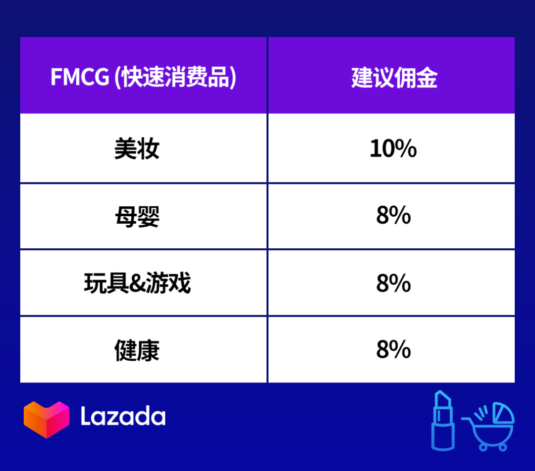 Lazada泰国站“联盟推广”重磅上线, </p><p>由此,盘点整个推广结果,或是站外的单一渠道的推广,为帮助各位商家在投放时效果最大化,在使用联盟推广工具1个半月后,在众多通过Lazada联盟推广获得不错成效的商家中,而今天我们则要为大家介绍另一个推广工具。