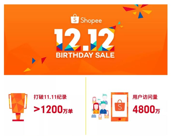 我是如何把东南亚Shopee/Lazada做成功的？