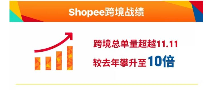 我是如何把东南亚Shopee/Lazada做成功的？