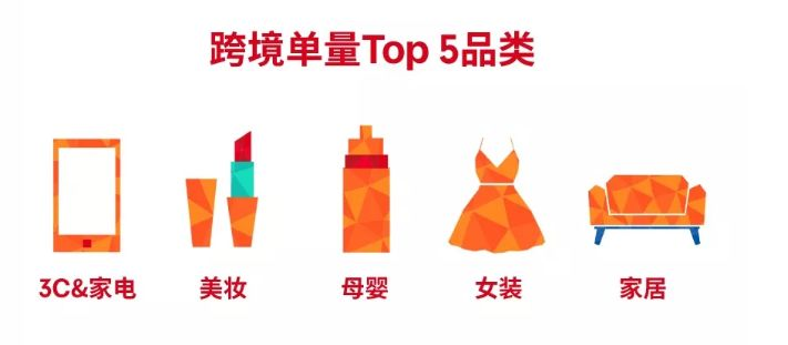 我是如何把东南亚Shopee/Lazada做成功的？