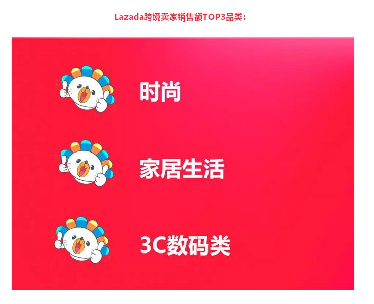 我是如何把东南亚Shopee/Lazada做成功的？