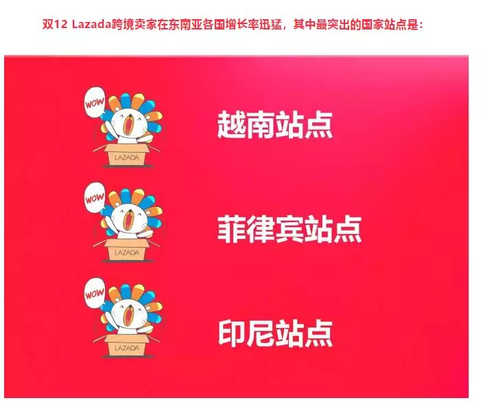 我是如何把东南亚Shopee/Lazada做成功的？