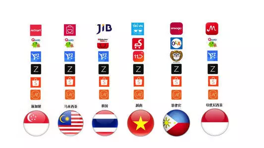 我是如何把东南亚Shopee/Lazada做成功的？
