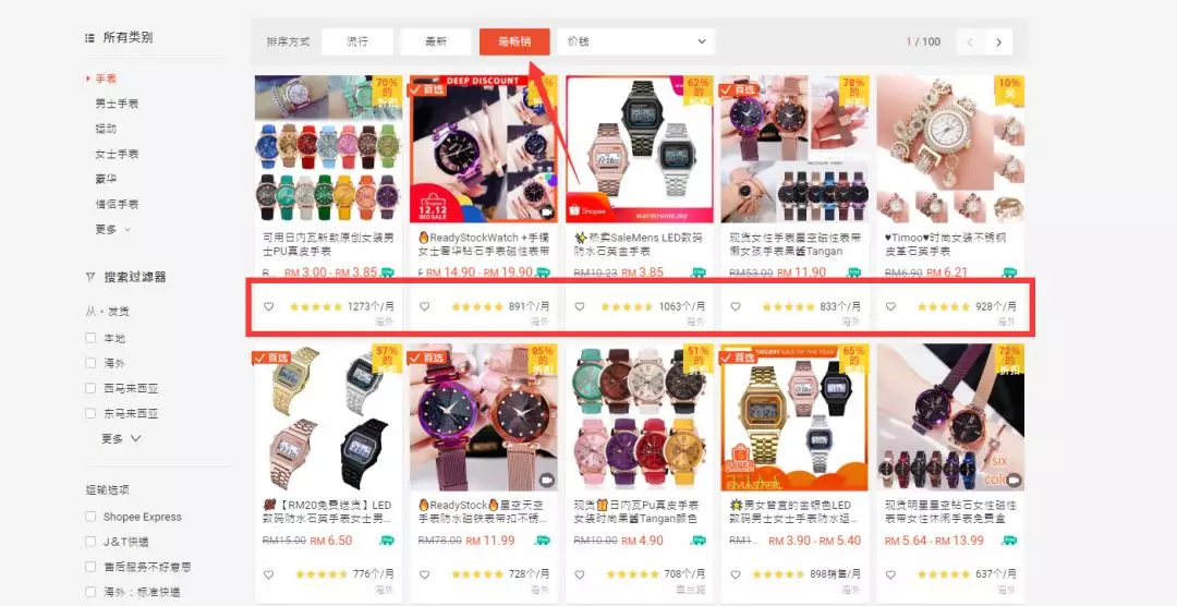 我是如何把东南亚Shopee/Lazada做成功的？