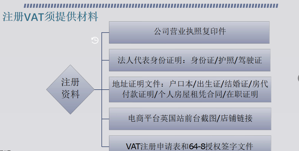 Amy第19期-英国本土风土人情介绍以及卖家最关心的VAT相关问题