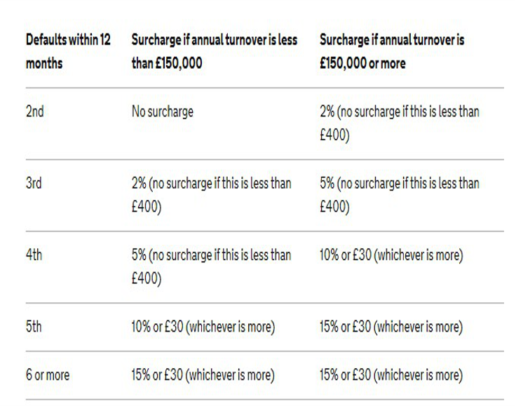 Amy第19期-英国本土风土人情介绍以及卖家最关心的VAT相关问题
