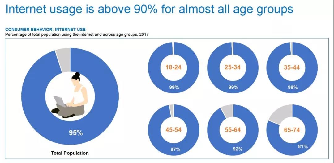 掘金英国市场，这些方面不可不知！