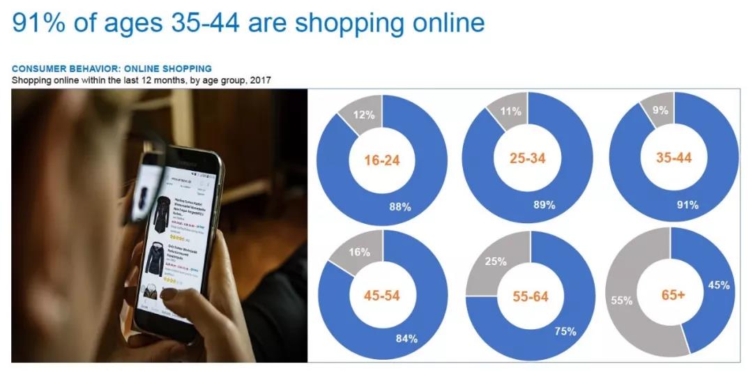 掘金英国市场，这些方面不可不知！