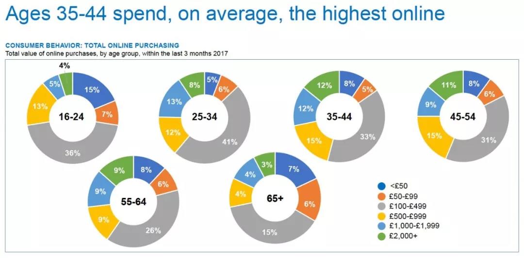 掘金英国市场，这些方面不可不知！
