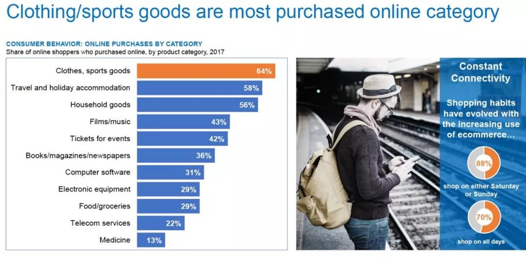 掘金英国市场，这些方面不可不知！