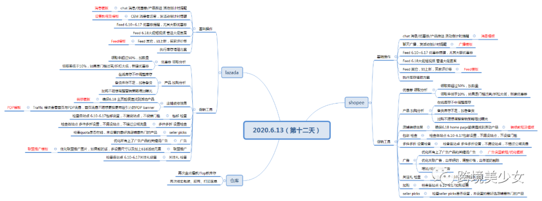 菲律賓站點(diǎn)又出幺蛾子|東南亞電商618大促19天作戰(zhàn)指南第12天
