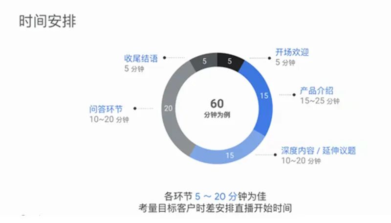 Facebook直播—轻松抓住直播红利，从容迎接线上广交会