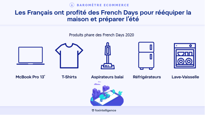 欧洲电商平台一周热点速递