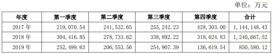 跨境通的毛利率有多少？和anker、傲基对比又如何？