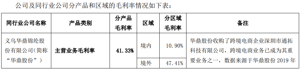 跨境通的毛利率有多少？和anker、傲基对比又如何？