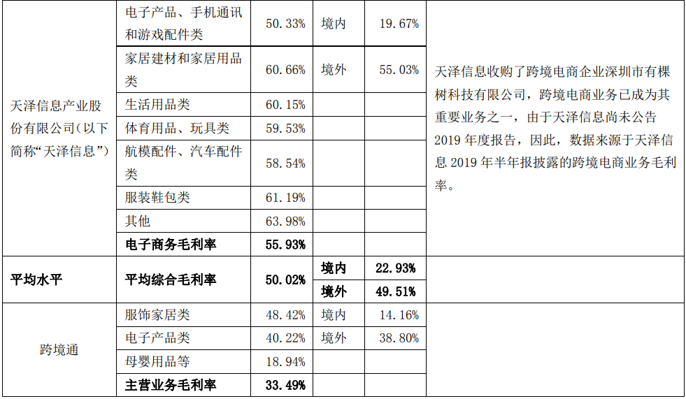 跨境通的毛利率有多少？和anker、傲基对比又如何？