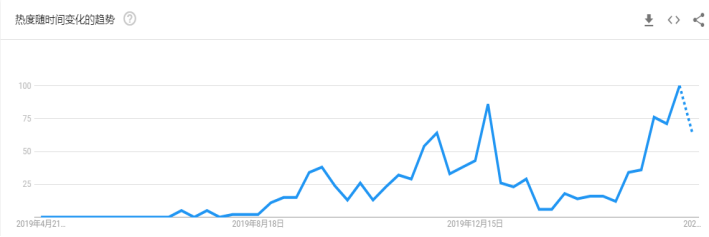 选品攻略：盘点后疫情时代爆单的那些品类，布局下半年旺季选品