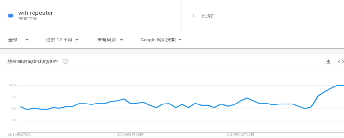 选品攻略：盘点后疫情时代爆单的那些品类，布局下半年旺季选品