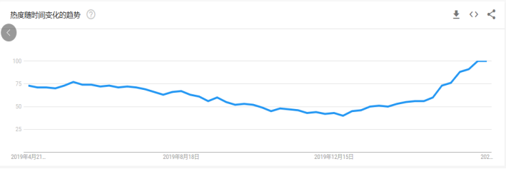 选品攻略：盘点后疫情时代爆单的那些品类，布局下半年旺季选品